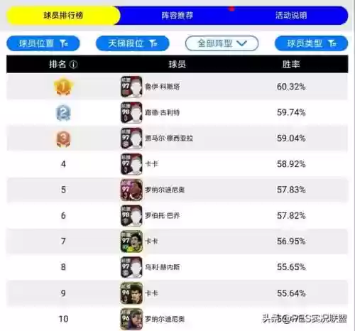 最强前腰阵容(实况足球最强前腰)插图1