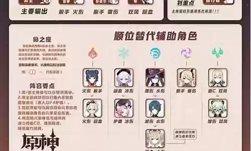 主角的阵容搭配