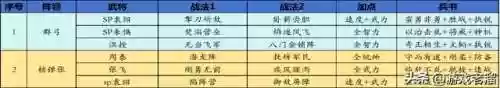 关关张阵容(关羽主C最佳阵容)插图19