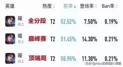 特定阵容打野(王者荣耀打野新英雄)插图4