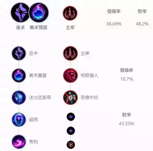 欢乐阵容克隆(部落冲突阵容链接怎么复制使用？)插图13