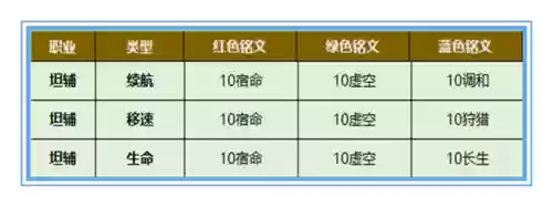 阵容铭文大全(王者荣耀武道大会最强阵容及铭文)插图5