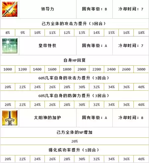 终局之冠阵容(决胜之心阵容推荐图)插图45