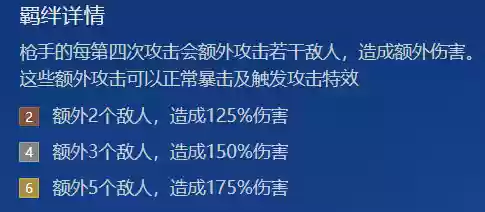 豪侠羁绊阵容(武侯英杰传最强阵容)插图2