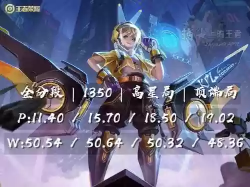 孙膑打架阵容(孙膑怕什么辅助)插图2