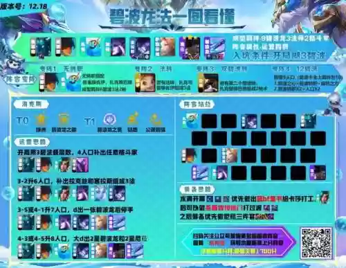 水龙泡阵容(水龙王平民配队)插图5