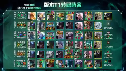 游侠阵容11.13(s3.5阵容推荐海盗)插图10
