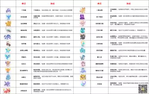 光明魂灵阵容(灵魂序章什么阵容最强)插图8 光明魂灵阵容(灵魂序章什么阵容最强)插图8