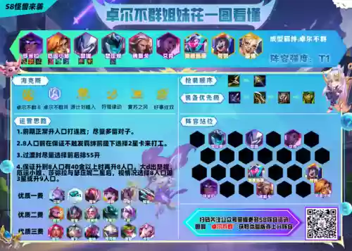 福星卓而不群阵容(福星4.0版本阵容大全)插图1