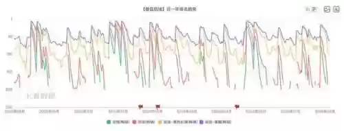 碧蓝101阵容(碧蓝航线推荐阵容)插图17