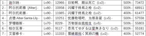太阳枪阵容(雷枪少年超强阵容搭配教程)插图3