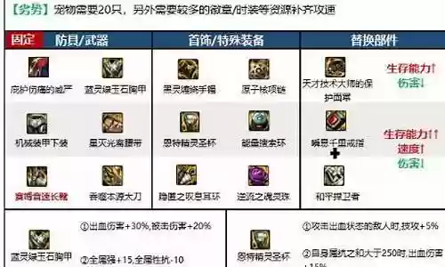 狂战最佳史诗搭配阵容
