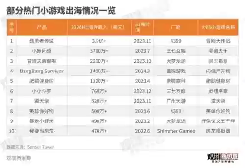 7439阵容咸鱼(咸鱼之王8290阵容搭配)插图1