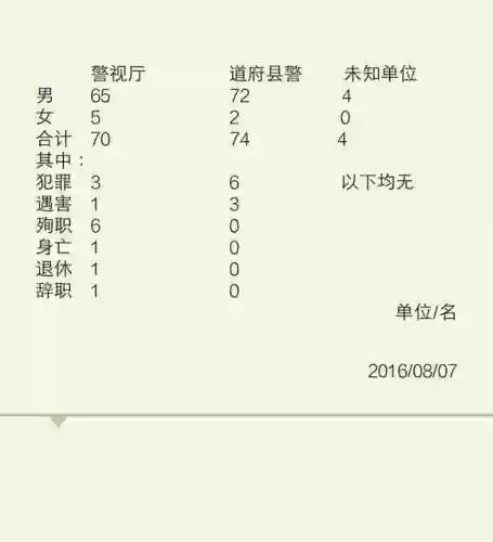 魔术侦探阵容(逃跑吧少年魔术师最强卡组)插图1