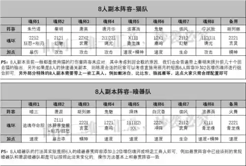 各种阵容对决(境界灵压对决推图最好阵容)插图7 各种阵容对决(境界灵压对决推图最好阵容)插图7