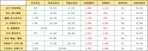 突破水月阵容(三国志战略版水战阵容)插图17