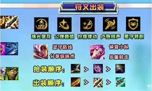 迅捷枪手阵容搭配攻略视频