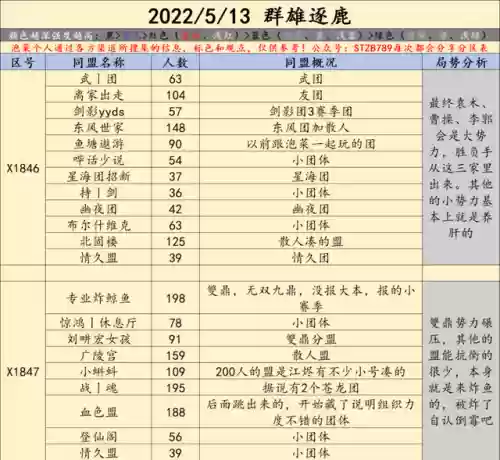 率土之滨牛马阵容(率土之滨最新阵容)插图5