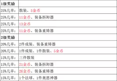 复制阵容代码(勇者斗恶龙4最佳阵容)插图6