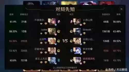 后羿单排阵容(后羿单挑最强出装)插图1