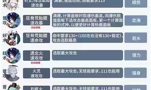 隐藏之海阵容搭配推荐