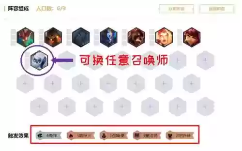 云顶有毒阵容(云顶之弈3.5赛季最强阵容)插图4 云顶有毒阵容(云顶之弈3.5赛季最强阵容)插图4