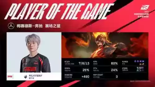 阵容领先一万(云顶之弈百人模式最强阵容)插图2