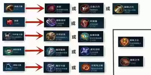 阵容差异太多(三国志战略版阵容评估)插图8