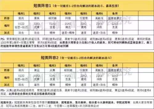 单人对决阵容(境界灵压对决推图最好阵容)插图2