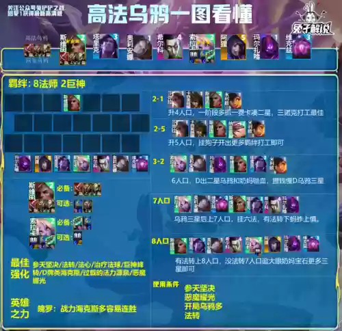 树丛最强阵容(植物大战僵尸1阵容)插图7