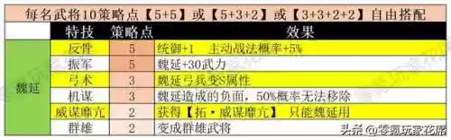 赛季武将阵容(三国志最新配将表pk赛季)插图21