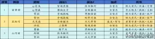 关关张阵容(关羽主C最佳阵容)插图10