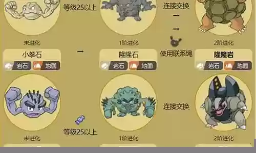隆隆岩阵容搭配