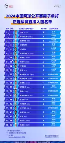 豪华阵容排位(版本最强阵容)插图4