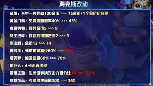 云顶阵容12.6(云顶之弈10.16最新阵容搭配)插图4