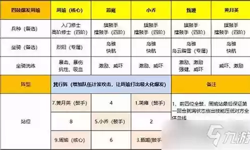 卧龙2周瑜阵容搭配
