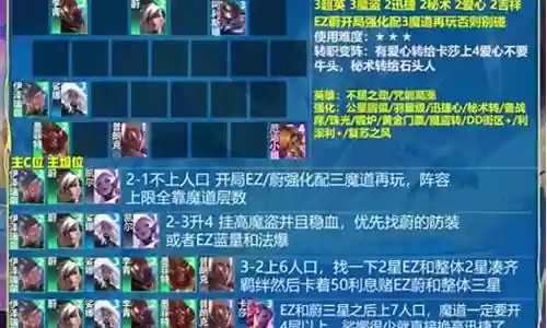 机甲王者阵容搭配