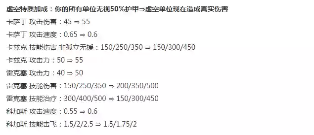 枪手阵容9.15(剑士枪手配什么阵容最新)插图11 枪手阵容9.15(剑士枪手配什么阵容最新)插图11