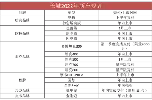 长城最新阵容(长城守卫军阵容图片)插图1