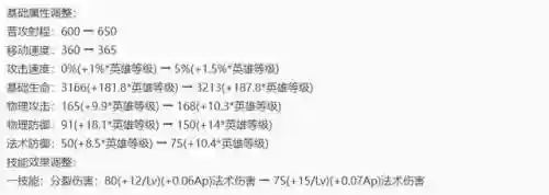 9.16法师阵容(新版本9法师阵容哪九个)插图24