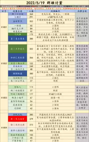 率土之滨牛马阵容(率土之滨最新阵容)插图9