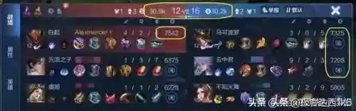 射手噩梦阵容(孙尚香t0阵容)插图7