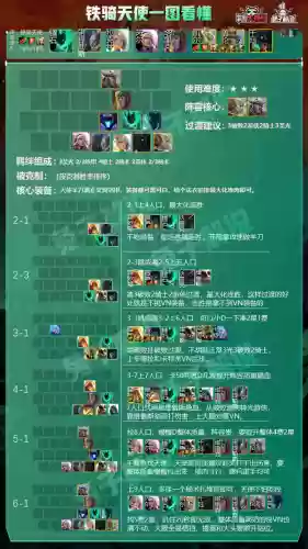 铁骑佛爷阵容(西凉铁骑适合阵容)插图4