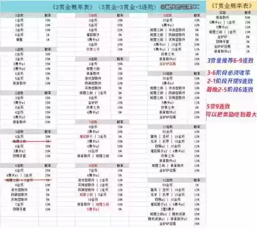 赏金阵容骰子(王者荣耀赏金联赛怎么玩)插图4
