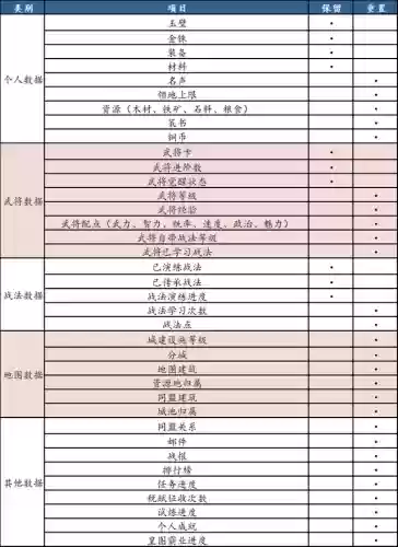 征战群雄阵容(群英之战gm版哪个阵容最厉害)插图4