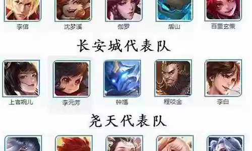 王者荣耀冠军阵容搭配
