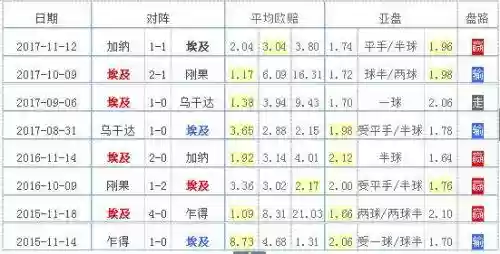 埃及2018阵容(拜仁2020年阵容)插图1