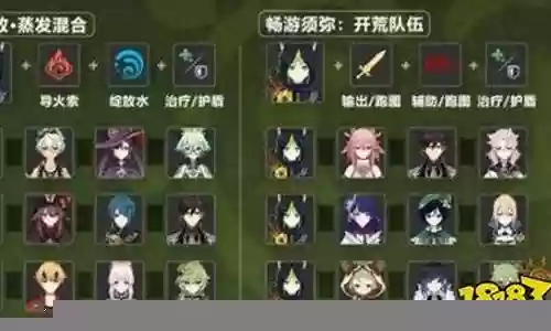 提纳里阵容搭配钟离