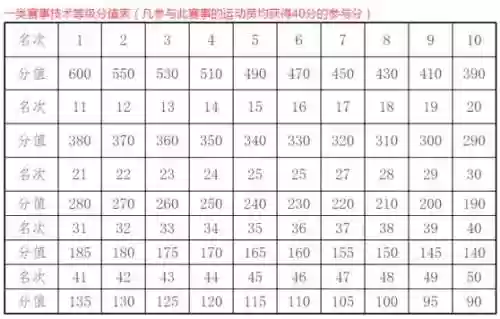 特级英雄阵容(lol新模式最强阵容)插图1