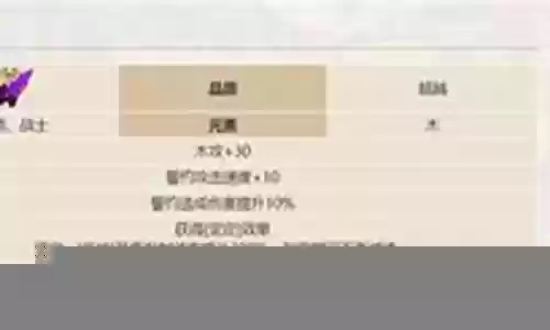我的勇者誓约怎么搭配阵容